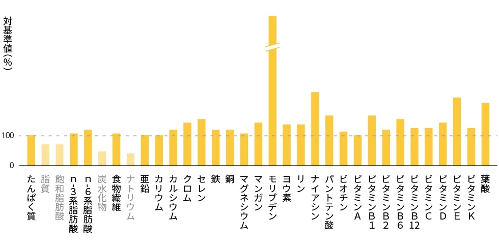 graph_bb_rich_v1_1_h.png .jpg