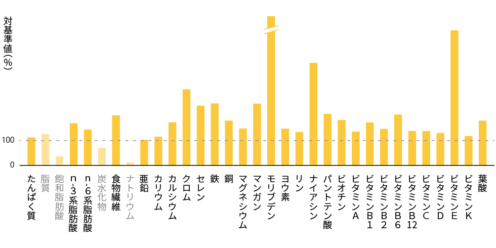 graph_bc_earlgrey_v1_6_h.png