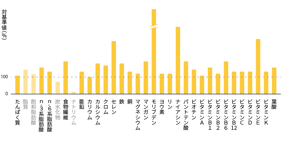 graph_bc_coconut_v1_1_h.png