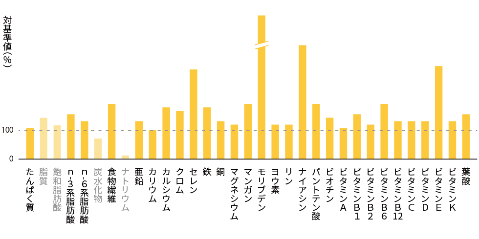 graph_bc_matcha_v1_1_h.png