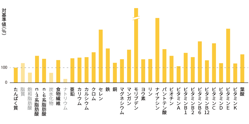 graph_bc_cocoa_v2_0_h.png