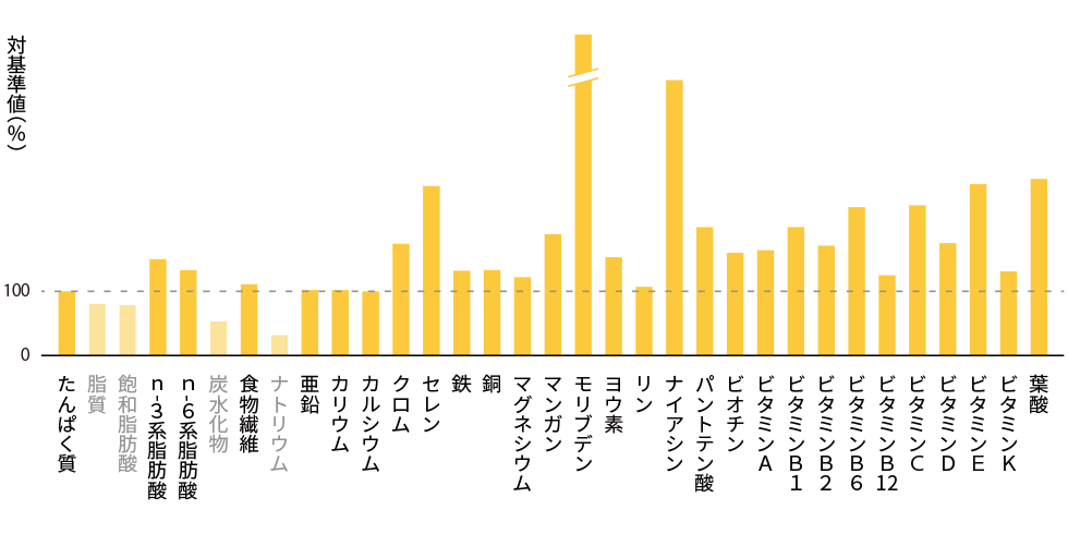 graph_bb_maple_v1_5_h.png