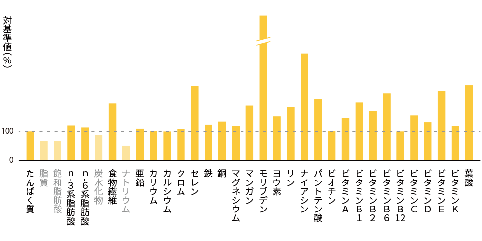graph_bb_koshian_v1_0_h.png