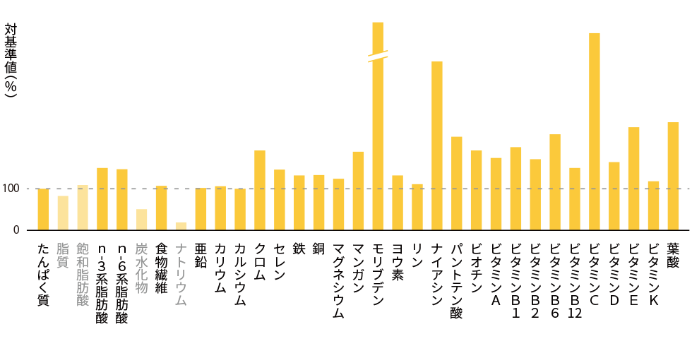 graph_bb_cinnamon_v1_5_h.png