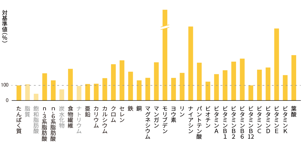 graph_bc_cheese_v1_0_h.png