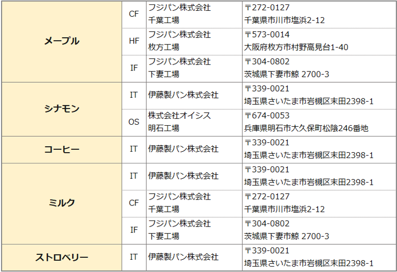 製造所⓶.png
