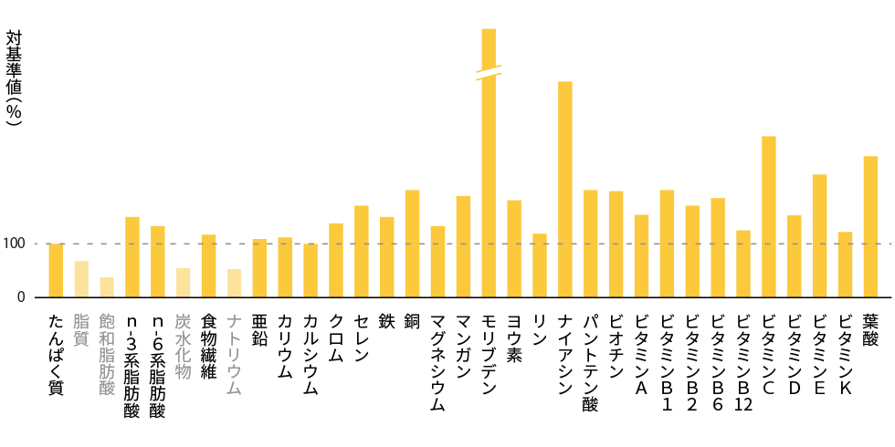 graph_bb_curry_v1_6_h.png