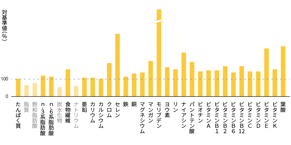 graph_bb_sliceplain_v1_5_h (2).png