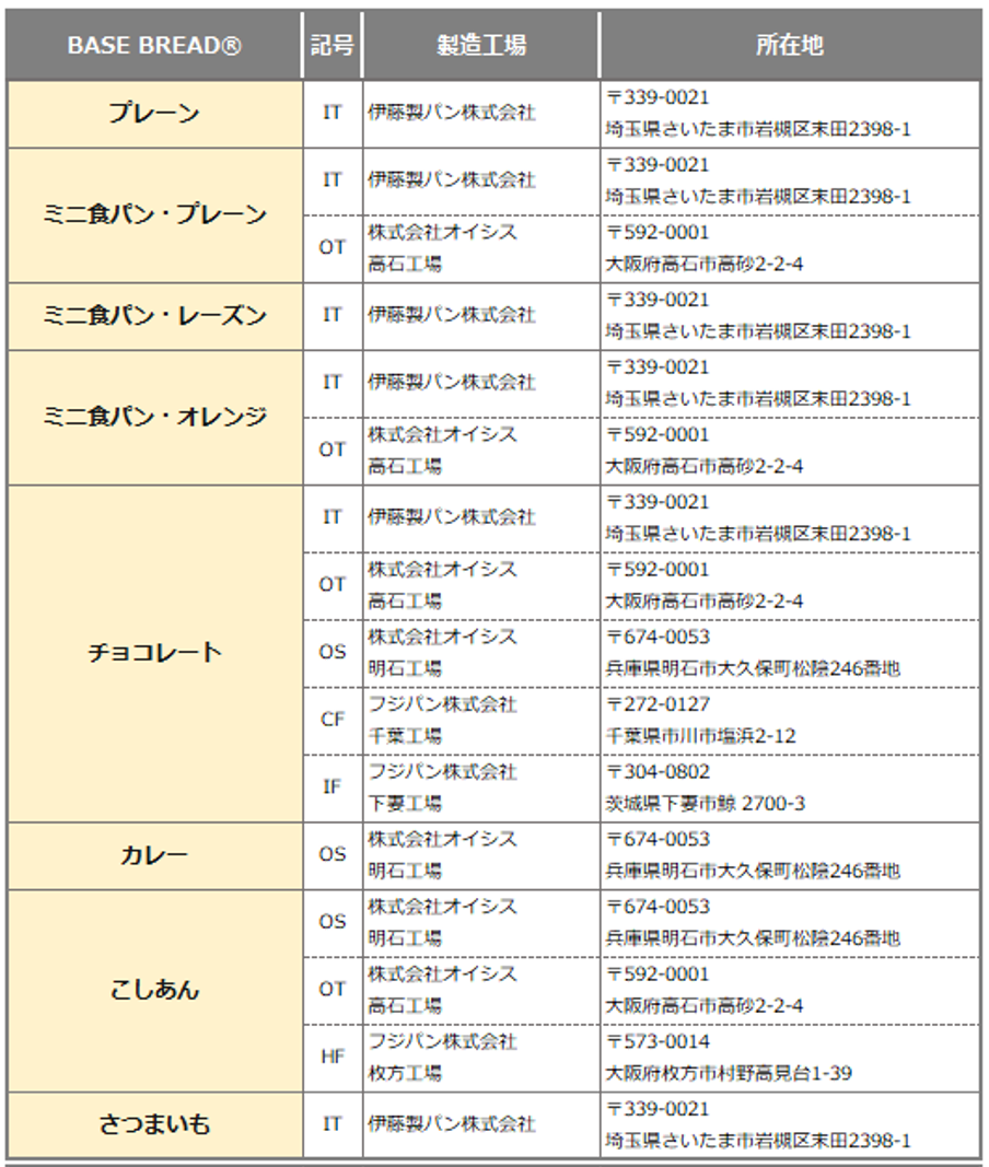 製造所①.png