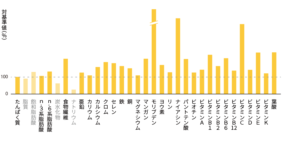 graph_bb_cinnamon_v1_7_h.png