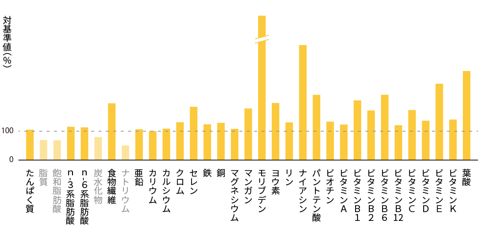 graph_bb_kurian_v1_0_h.png