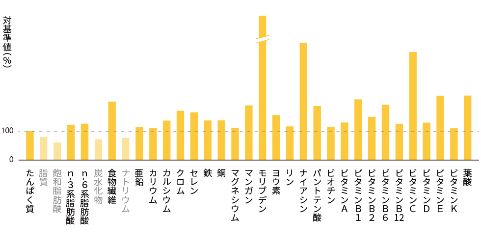 graph_bb_curry_v2_0_h.png