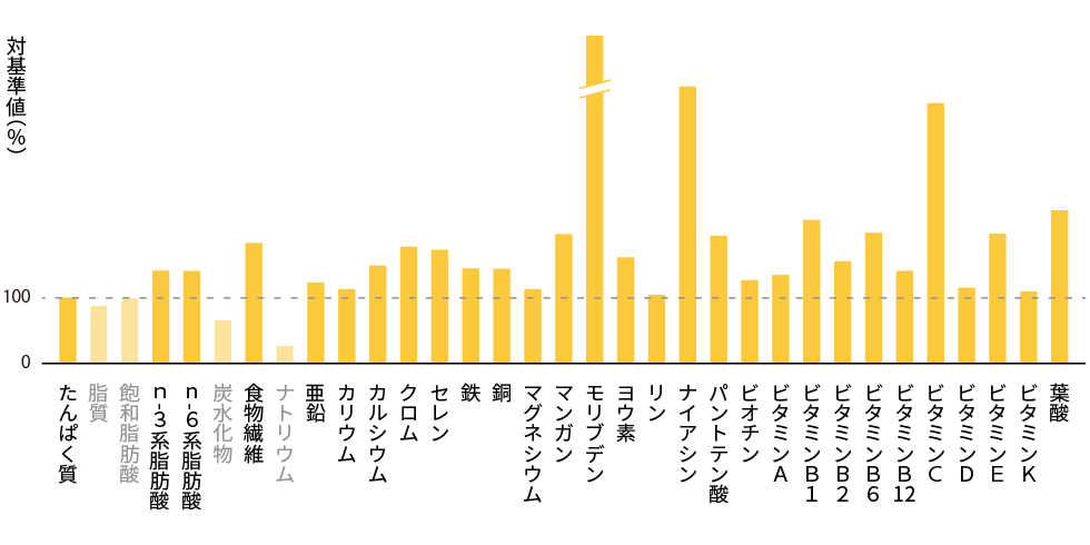 graph_bb_chocolate_v2_0_h.png